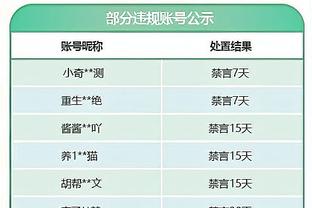 状态低迷！林葳13投仅中2&三分6中1仅拿到8分 正负值-15